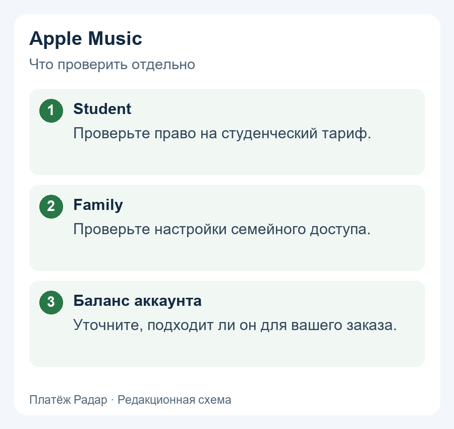 Apple Music: Student: Проверьте право на студенческий тариф.; Family: Проверьте настройки семейного доступа.; Баланс аккаунта: Уточните, подходит ли он для вашего заказа.