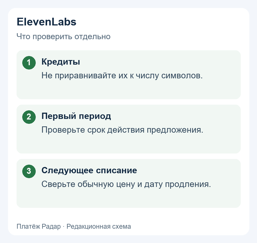 ElevenLabs: Кредиты: Не приравнивайте их к числу символов.; Первый период: Проверьте срок действия предложения.; Следующее списание: Сверьте обычную цену и дату продления.