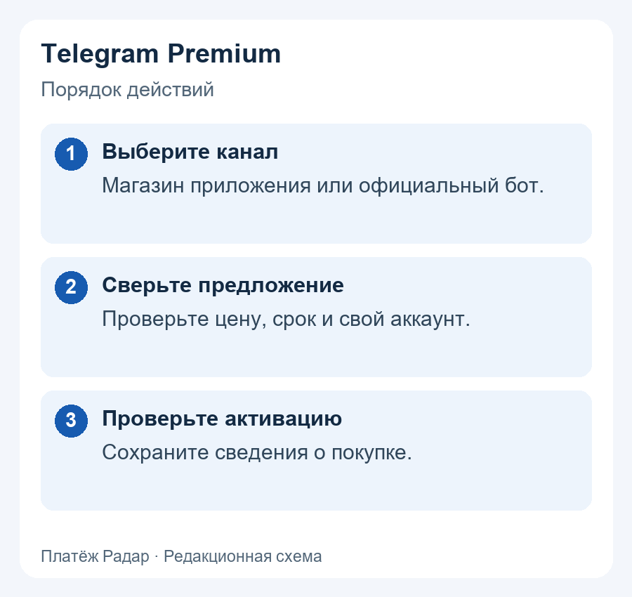 Telegram Premium: Выберите канал: Магазин приложения или официальный бот.; Сверьте предложение: Проверьте цену, срок и свой аккаунт.; Проверьте активацию: Сохраните сведения о покупке.