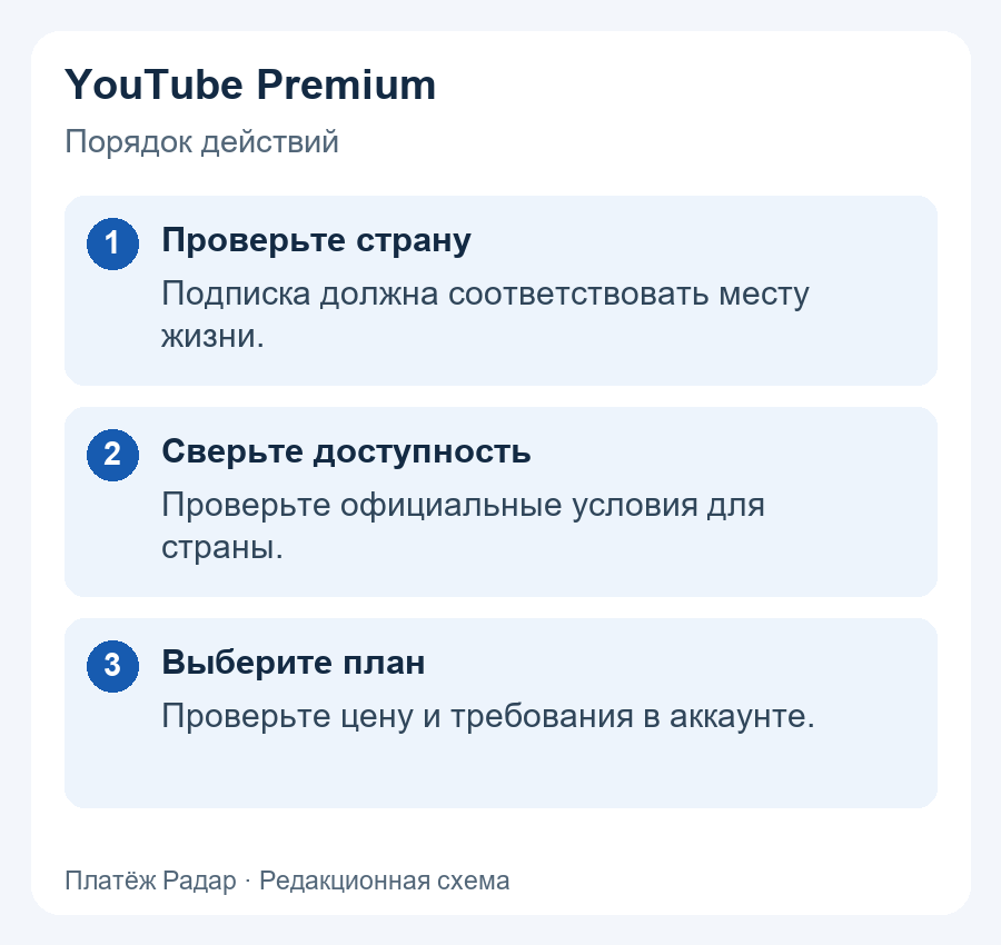 YouTube Premium: Проверьте страну: Подписка должна соответствовать месту жизни.; Сверьте доступность: Проверьте официальные условия для страны.; Выберите план: Проверьте цену и требования в аккаунте.